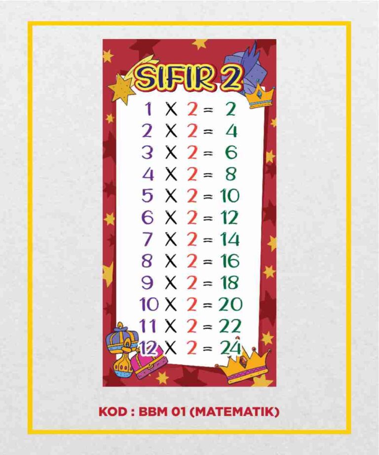 TAJUK : CARTA SIFIR 1-12 - KedaiBannerSekolah.com